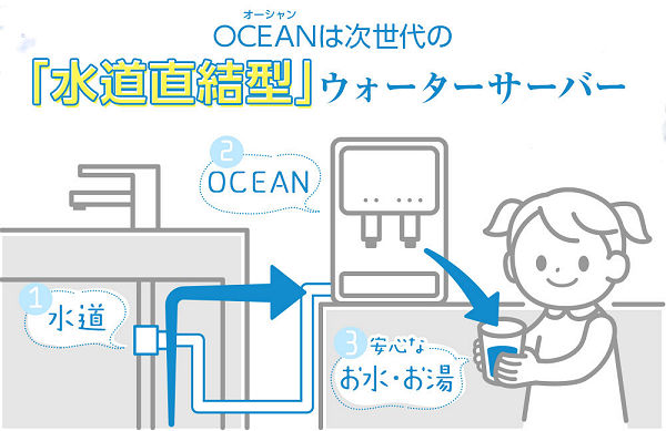 水道直結型ウォーターサーバー　OCEAN（オーシャン）