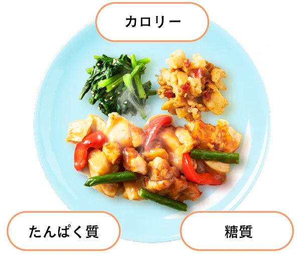 最適な栄養バランス